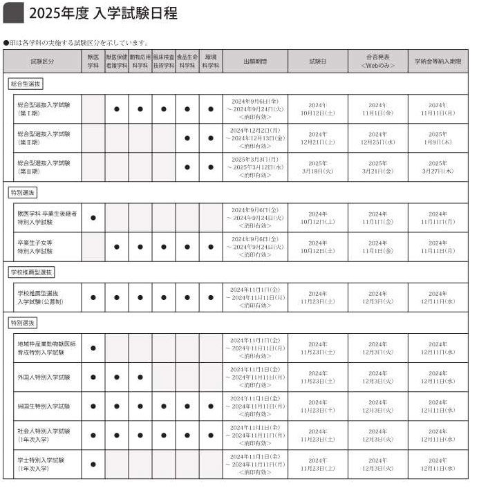 麻布大学入試日程2025