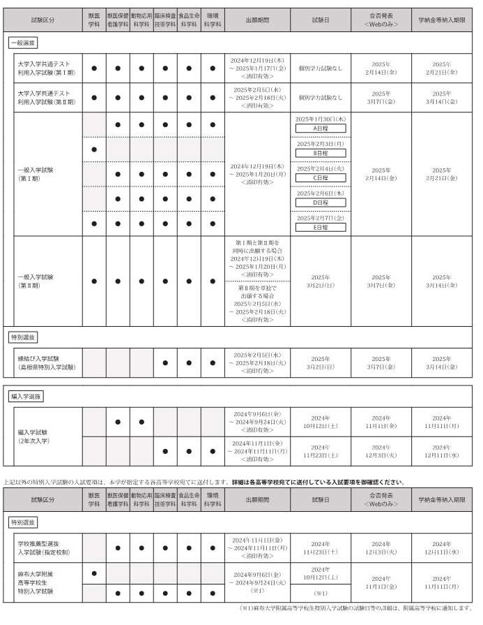 麻布大学入試日程2025