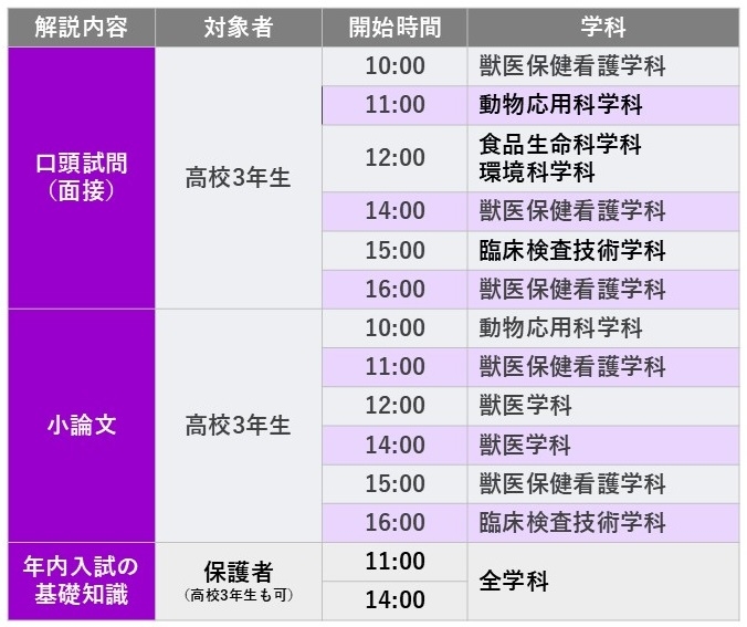 入試徹底開設講座スケジュール