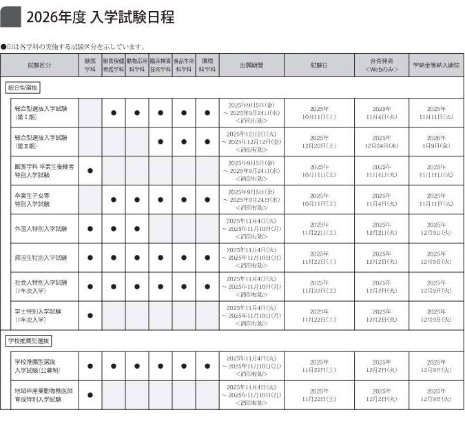 麻布大学入試日程2025