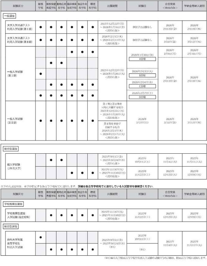 麻布大学入試日程2025