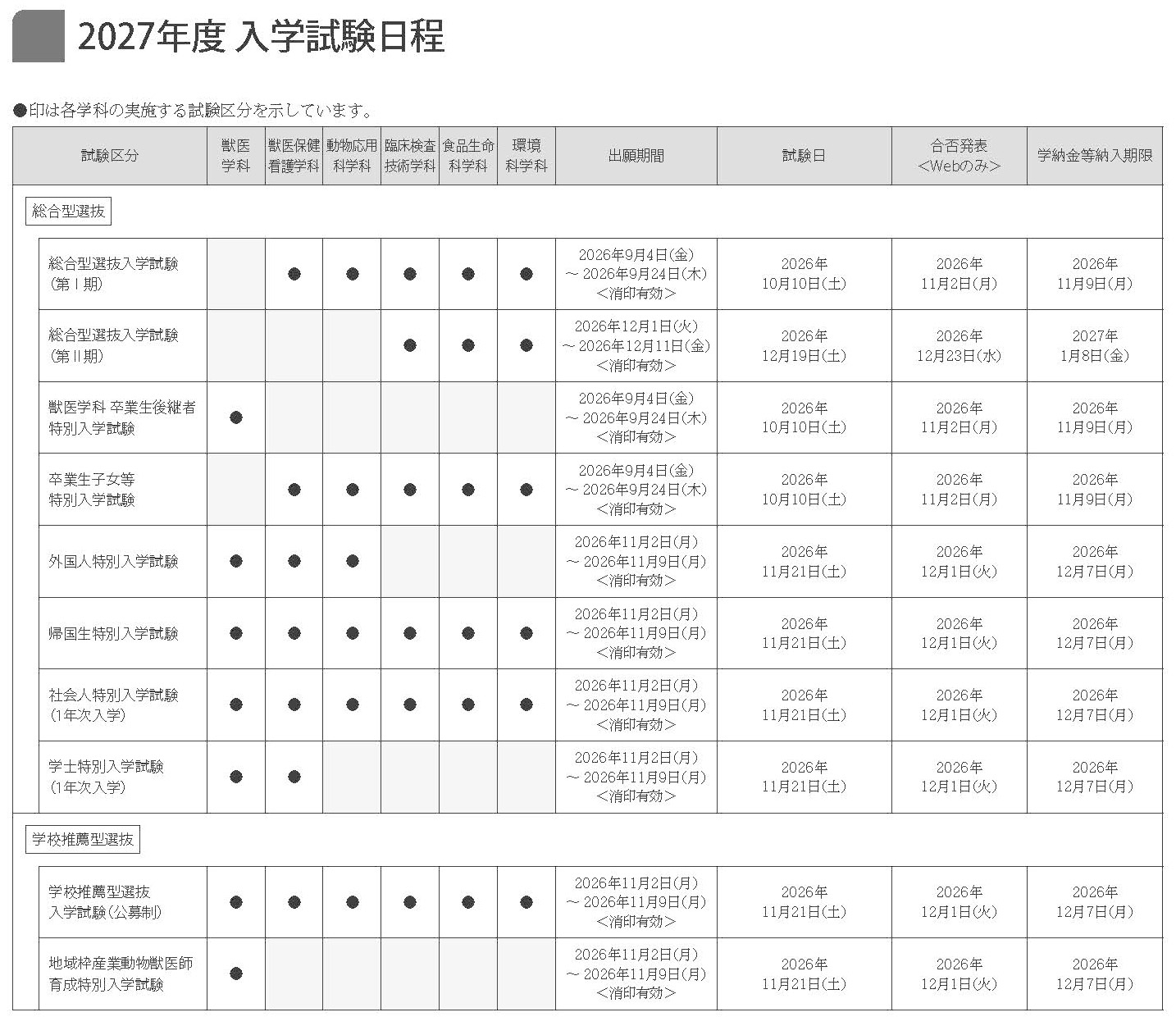 麻布大学入試日程2025