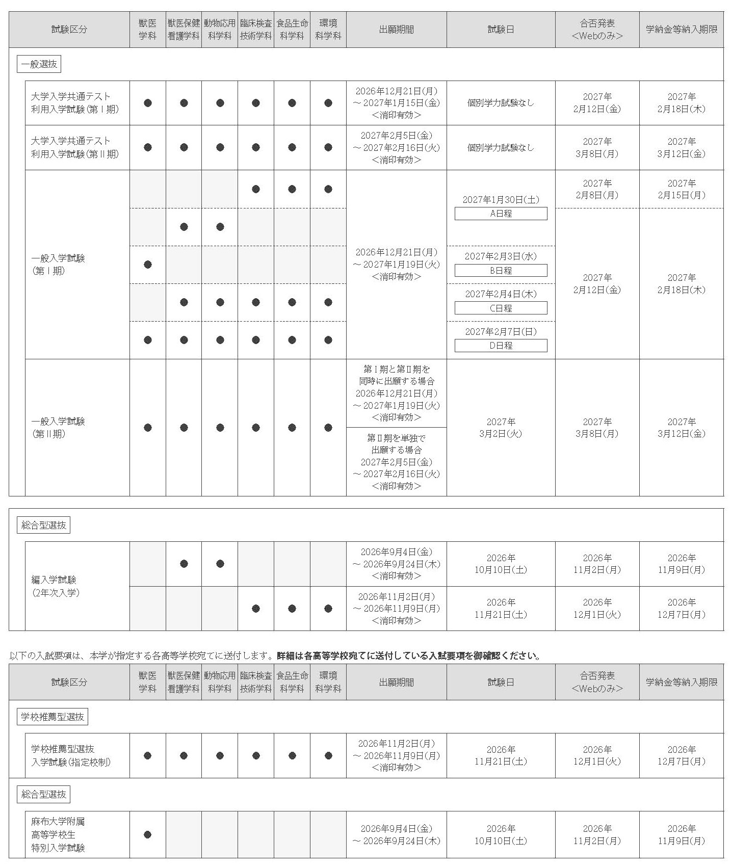 麻布大学入試日程2025